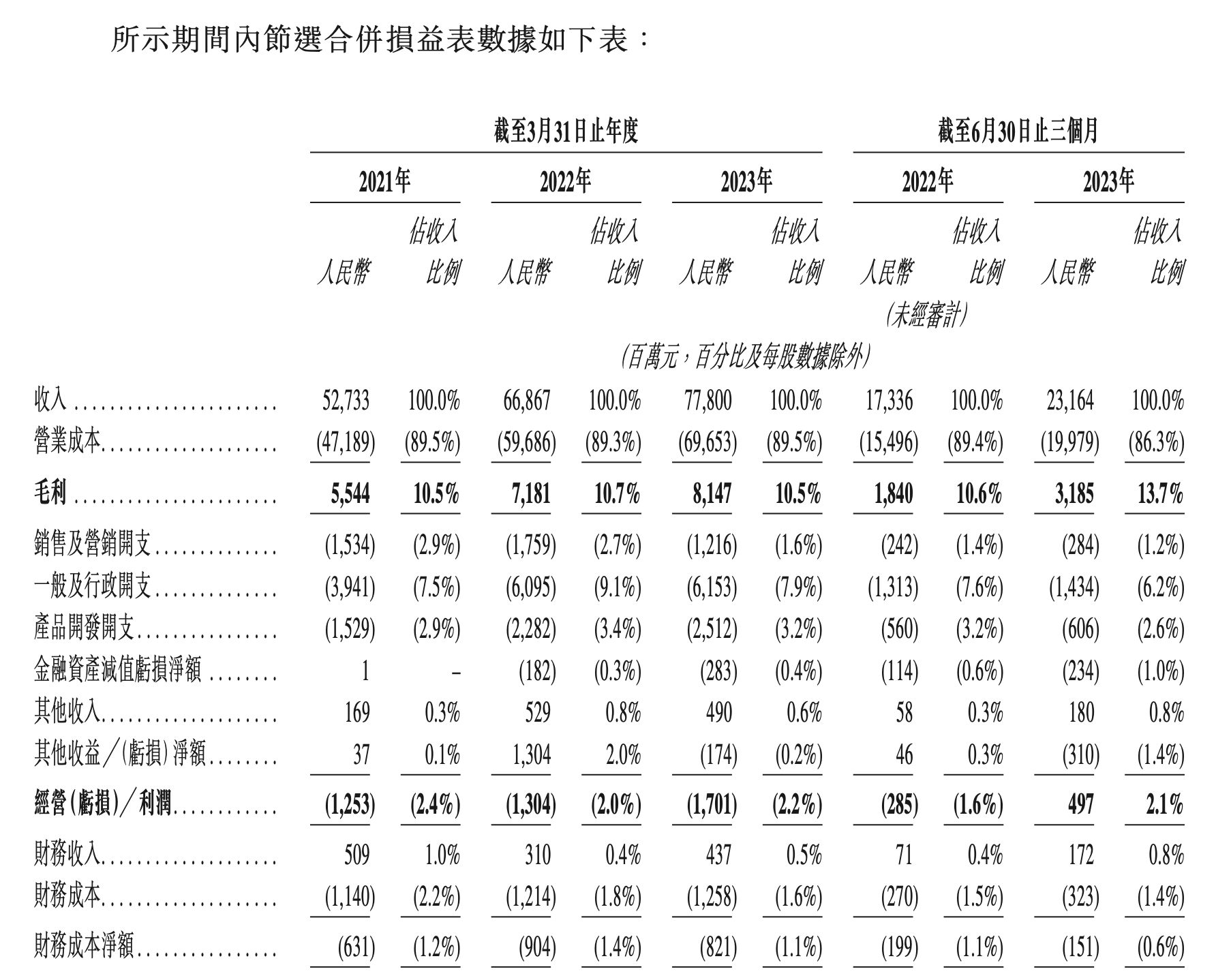 图源:上市申请材料截图