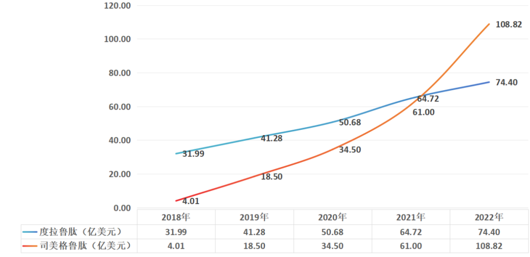 图：两款拳头产品营收趋势，来源：锦缎研究院