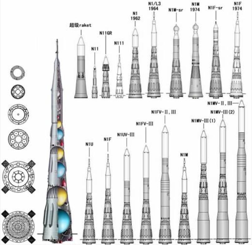 宇宙号和旋风号图7 联盟号图6 闪电号图5 东方号火箭本节给出苏俄运载