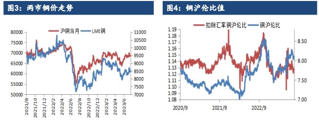 关联品种沪锌国际铜沪铜所属公司:建信期货