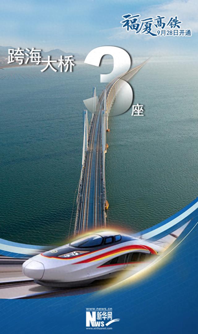 海报|福厦高铁"数字画像"|高铁_新浪财经_新浪网
