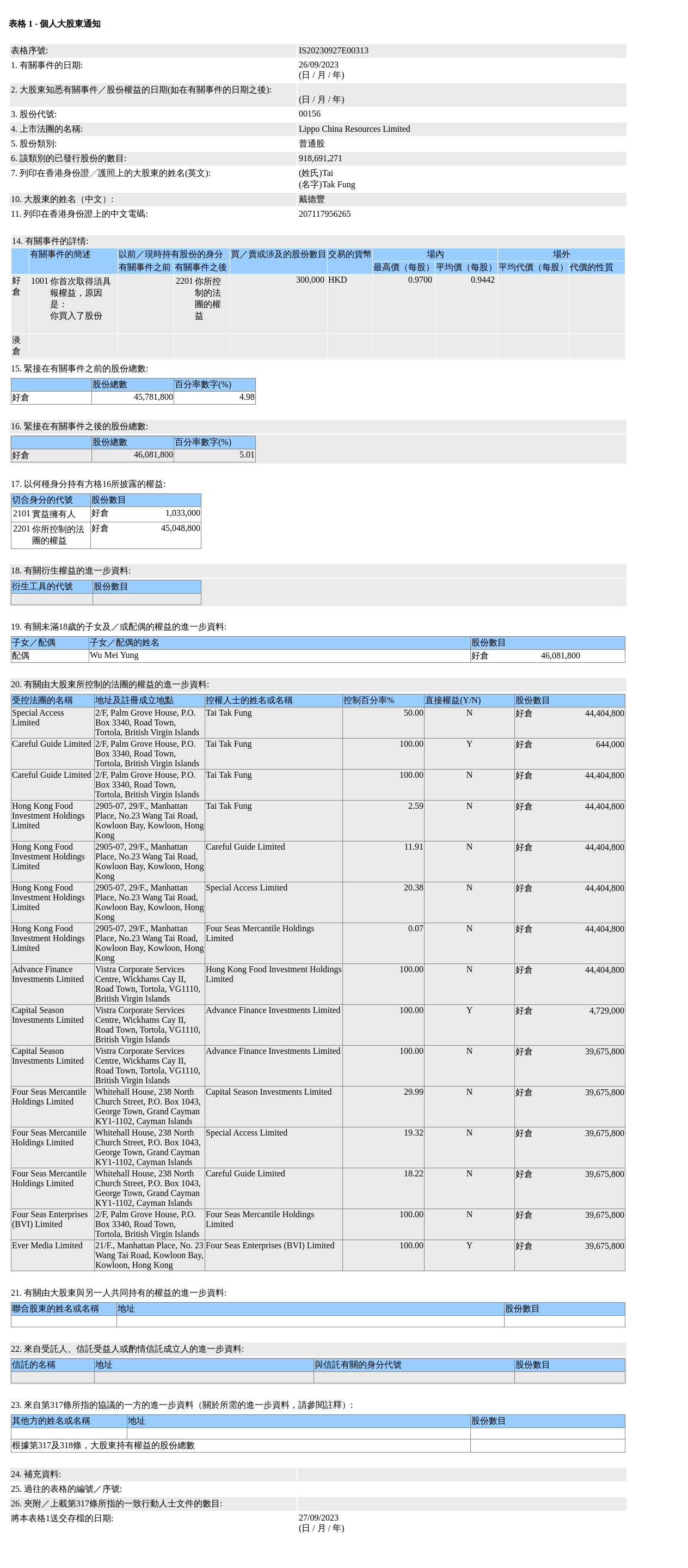 图片来源：联交所股权披露（该事件部分表格）