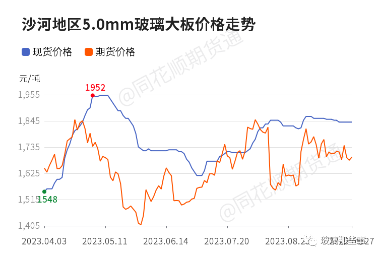 【玻璃现货】9月27日各地区玻璃市场价格汇总