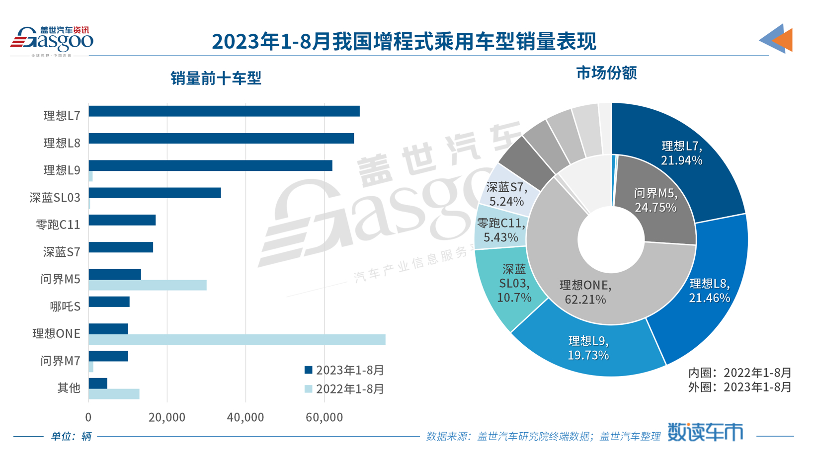 越骂越火的增程，明年市场规模或超百万辆