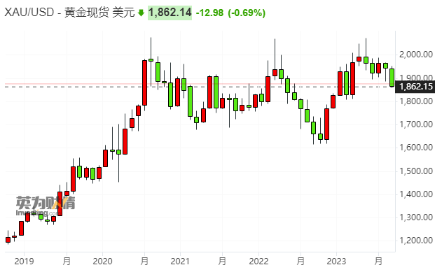 美国人也在抢黄金?开市客金条卖到脱销 消费热情高涨不减