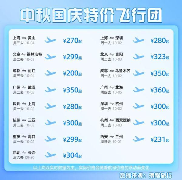 深圳最便宜机票：寻找您的梦幻旅程起点