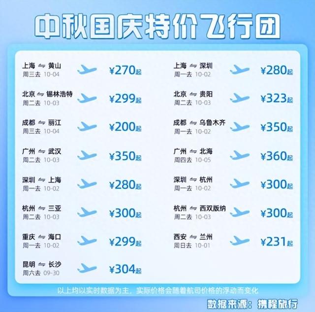 深圳航线解读：机票预订新趋势揭秘
