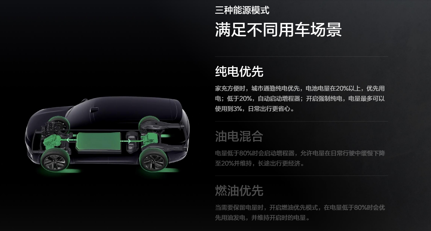 理想汽车增程系统三种能源模式；图片来源：理想汽车