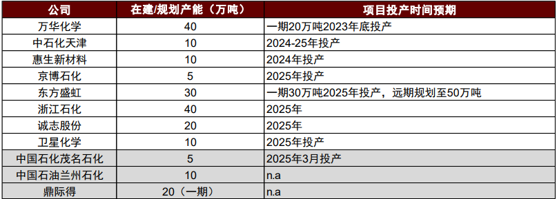 光伏胶膜核心材料：POE粒子，用时方恨少
