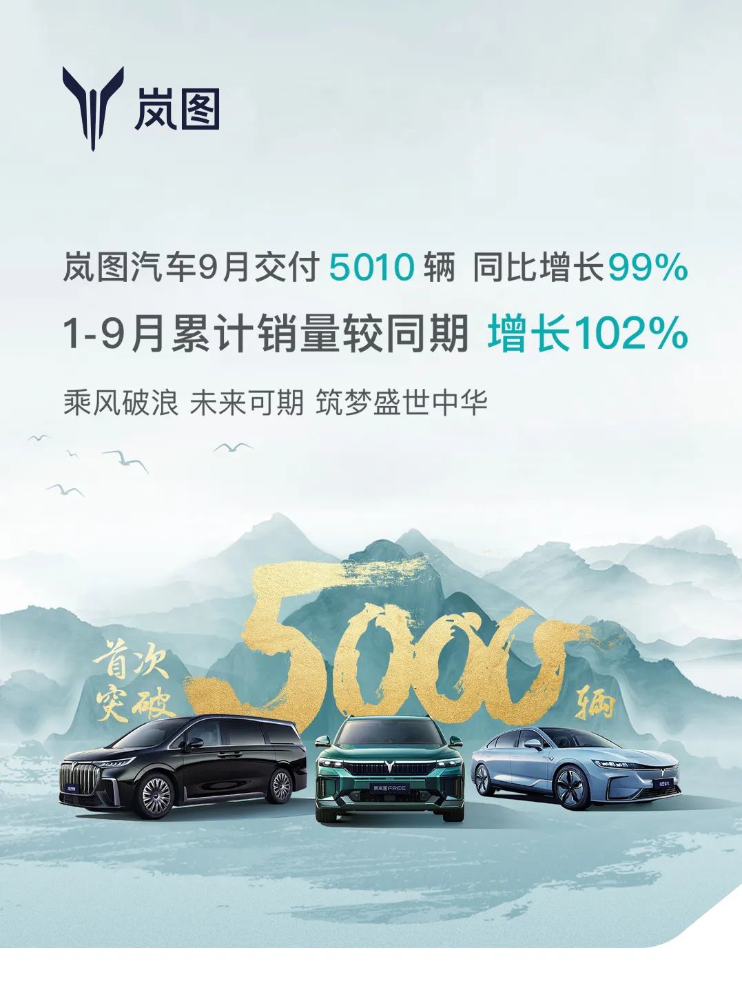 岚图汽车9月交付首次突破5000辆 同比增长99%
