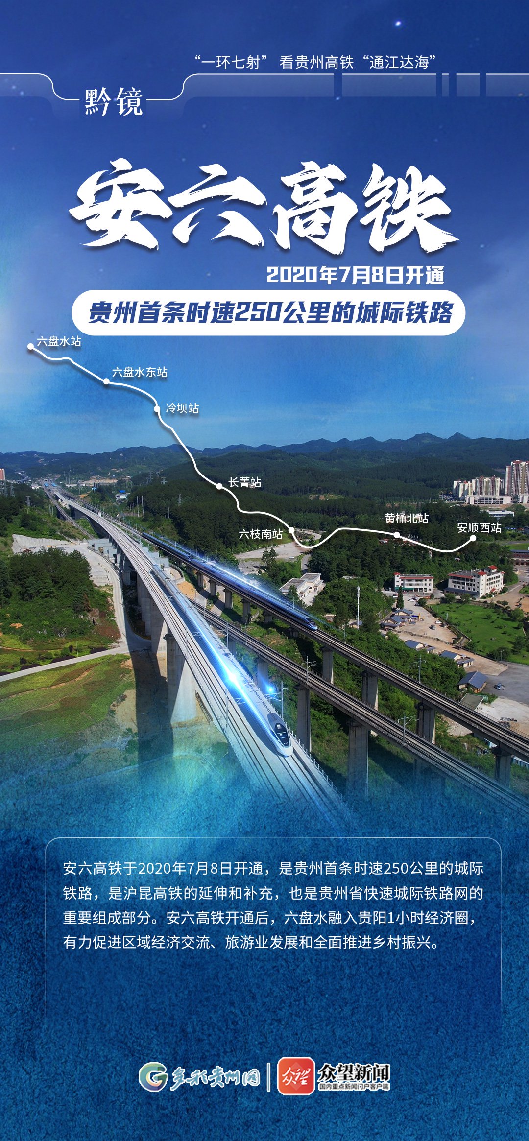 【黔镜】"一环七射" 看贵州高铁"通江达海"|高铁_新浪财经_新浪网