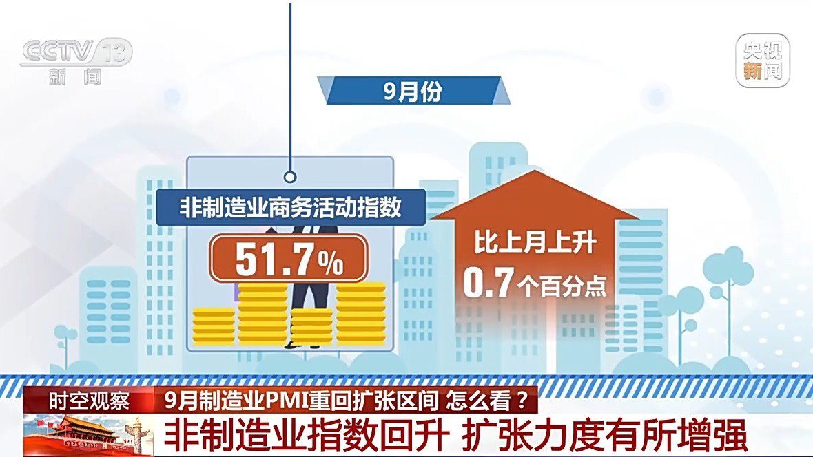9月制造业pmi重回扩张区间 制造业景气面有所扩大|制造业pmi_新浪财经