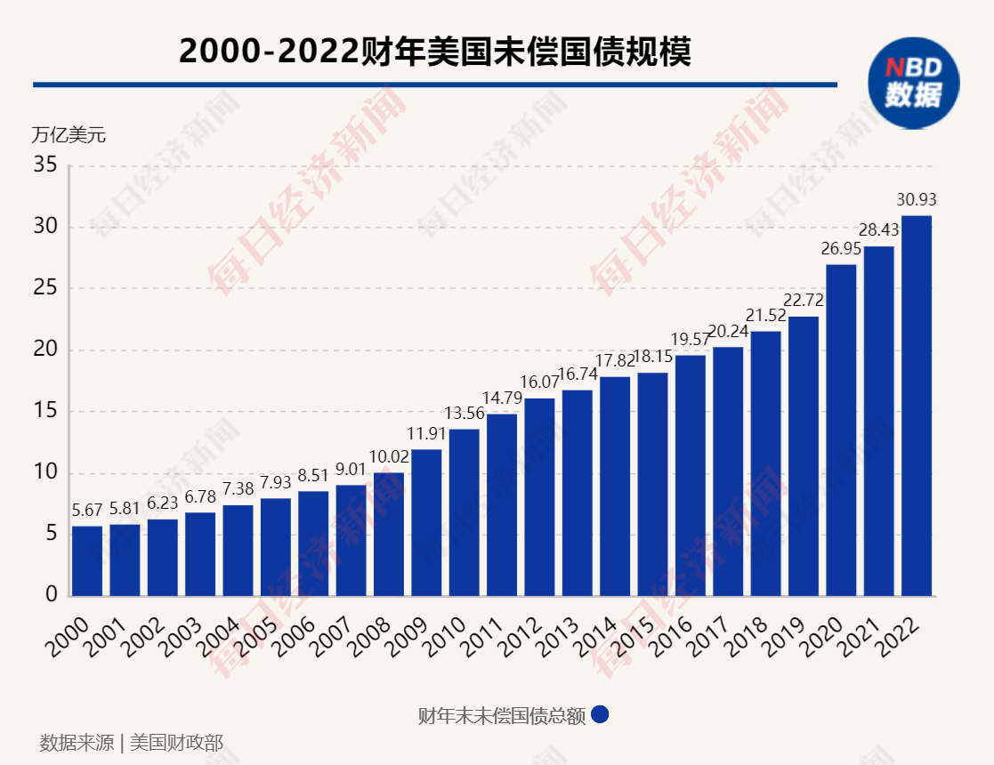 美国政府闯过“关门”危机！但或有更大的风险在酝酿