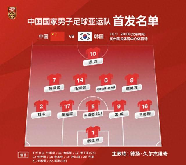 国足亚运队首发阵容.图片来源:中国足球队