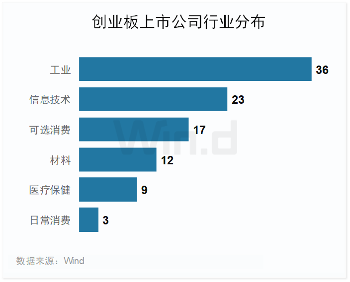 a股排行榜_2023年前三季度A股市场各大榜单出炉!
