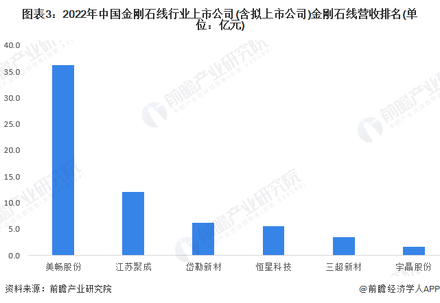 注：截至203年8月10日，江苏聚成处于IPO申报阶段，暂未上市。
