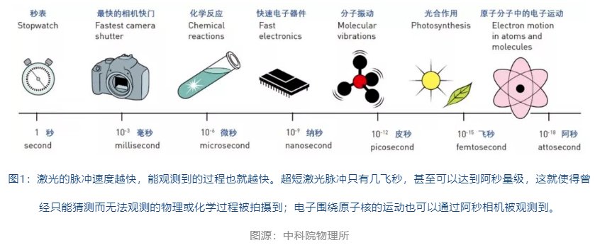 （来源：中科院物理所、“中国光学”微信公众号）