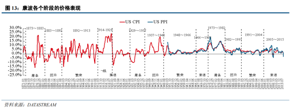 人口增长模型_2021年全球人口趋势分析报告(2)