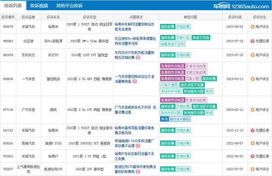 收费高限制多 车机流量不该成为智能化障碍