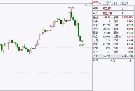 图片来源：文华财经 财联社整理