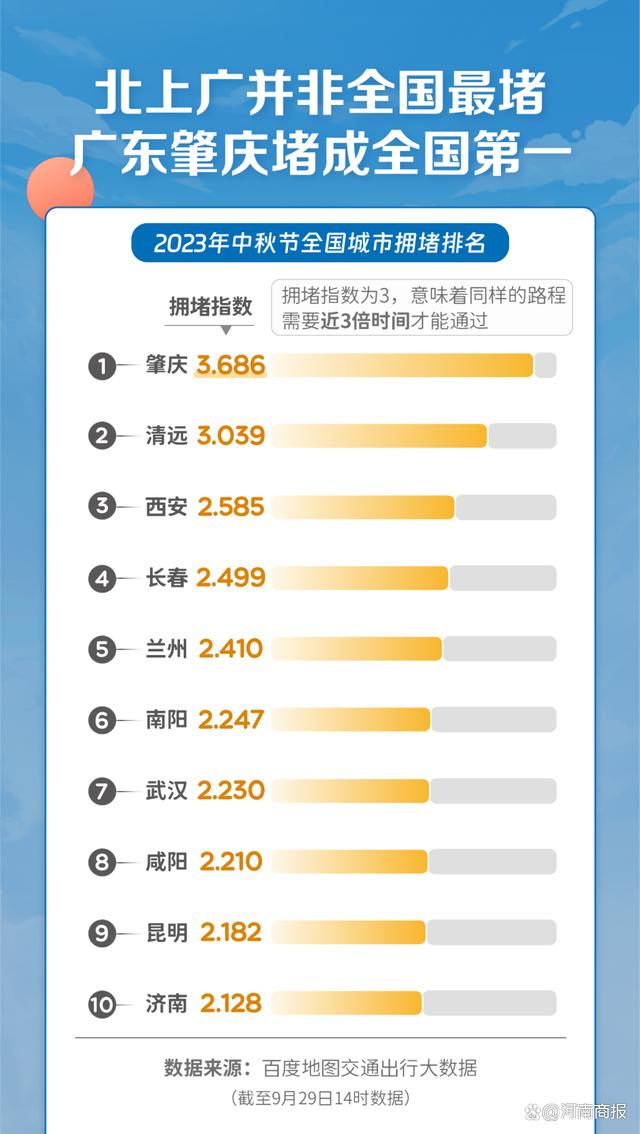 中秋国庆假期最拥挤城市排行榜：北京、上海、广州、深圳均未上榜，河南南阳排名第六