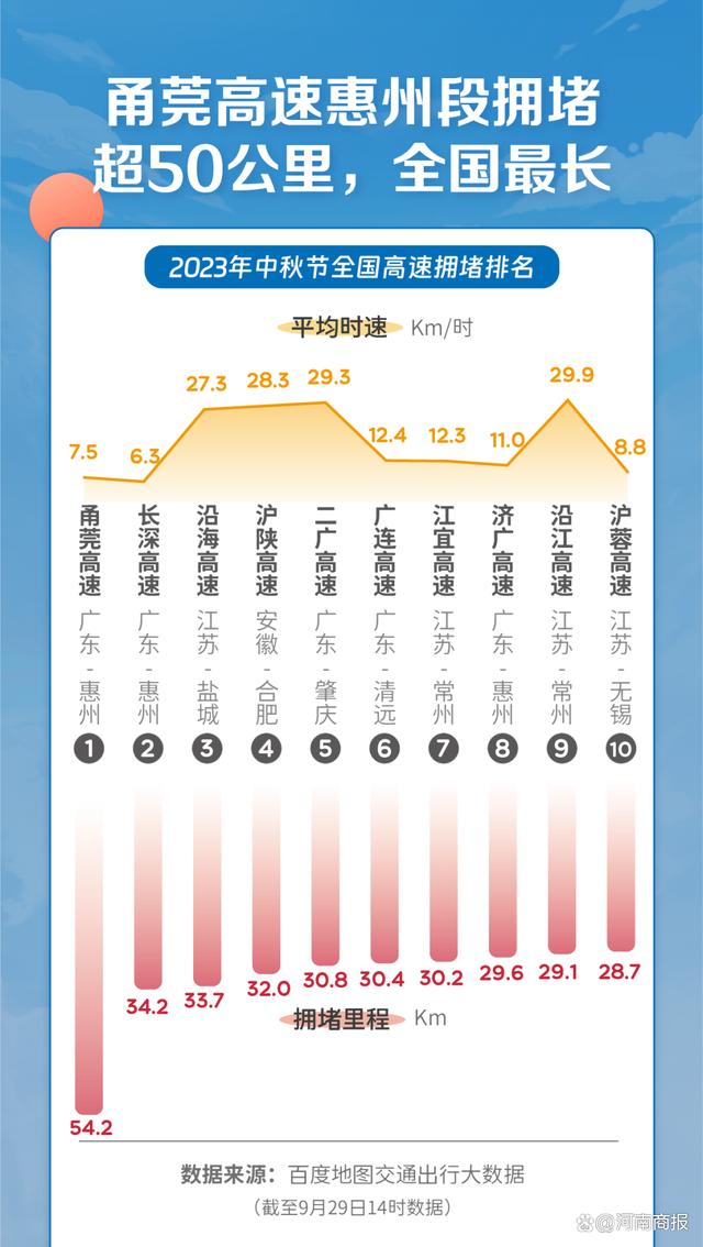 中秋国庆假期最拥挤城市排行榜：北京、上海、广州、深圳均未上榜，河南南阳排名第六