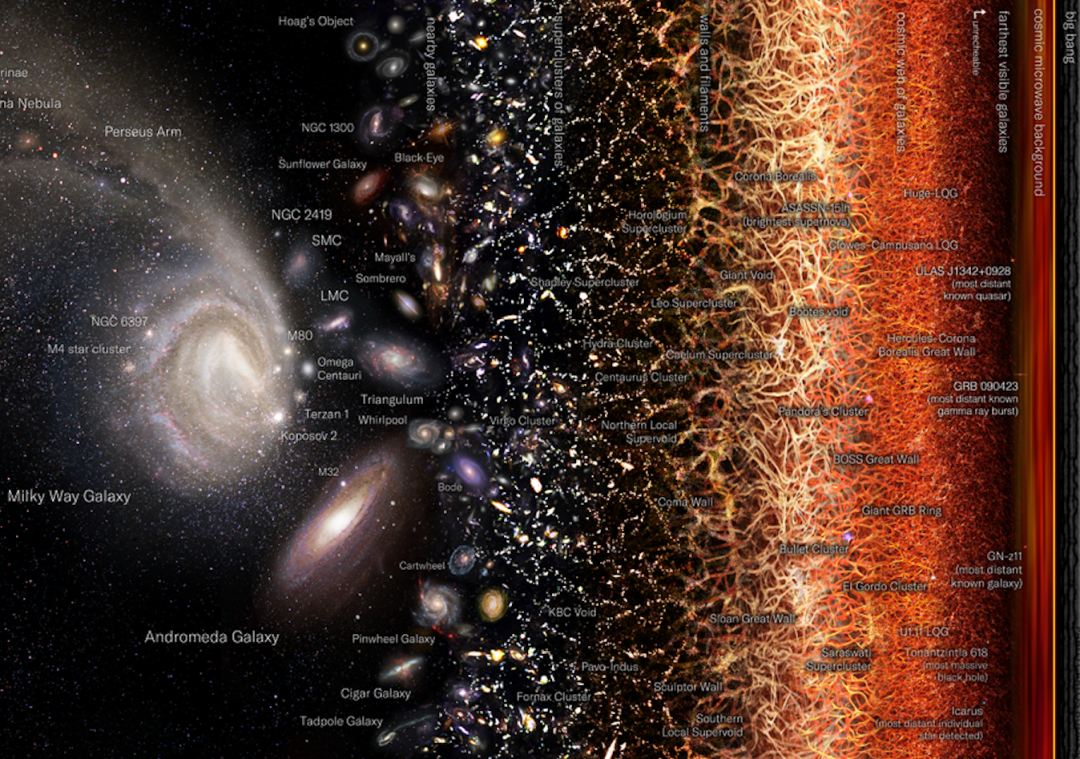 如何解开宇宙诞生之谜