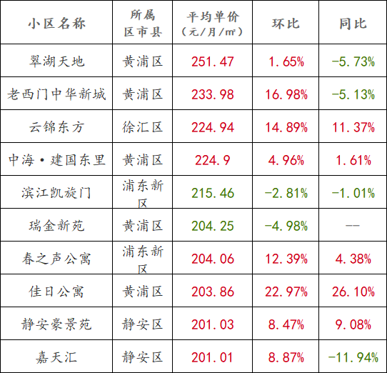 房子,越來(lái)越難租出去了 房子,越來(lái)越難租出去了