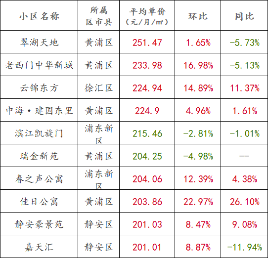 ▲全国房价行情网