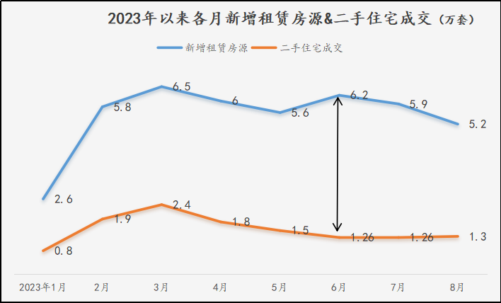 房子,越來(lái)越難租出去了 房子,越來(lái)越難租出去了
