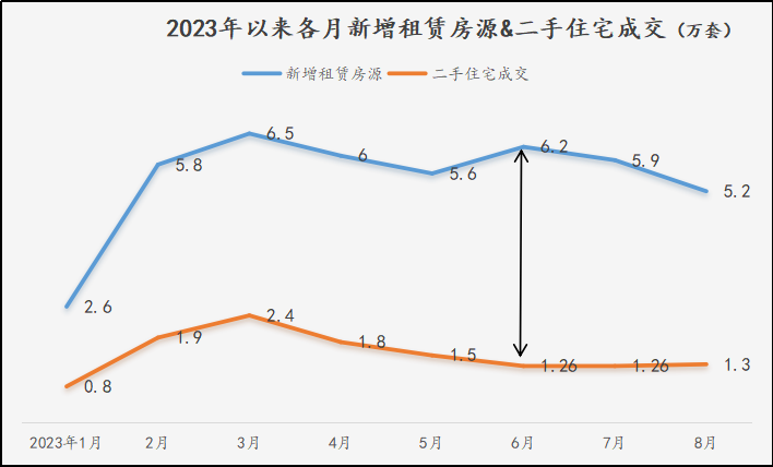 房子，越来越难租出去了