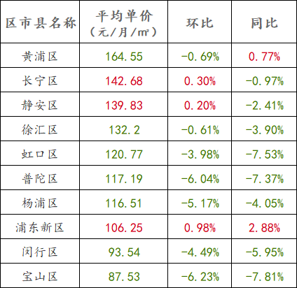 房子,越來(lái)越難租出去了 房子,越來(lái)越難租出去了