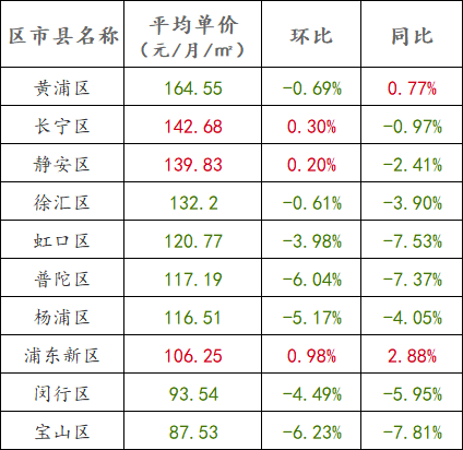 ▲全国房价行情网