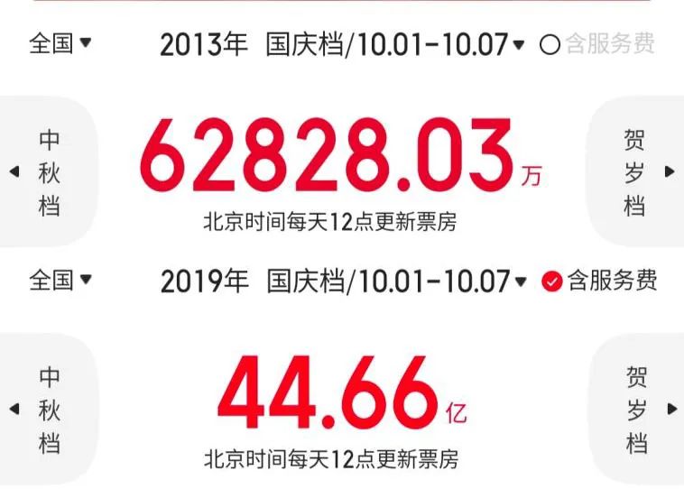来源：猫眼专业版