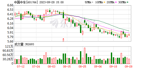 中国中车：法国首辆自动驾驶巴士载客试运营