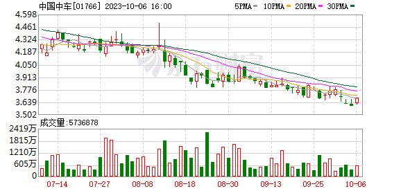中国中车：法国首辆自动驾驶巴士载客试运营