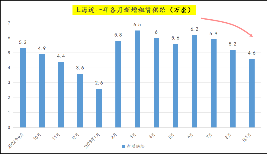 房子,越來(lái)越難租出去了 房子,越來(lái)越難租出去了