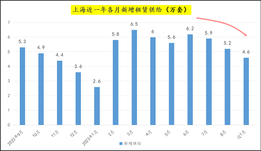 ▲近1月是指从9月20日倒推1个月©全国房价行情网