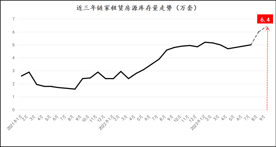 房子,越來(lái)越難租出去了 房子,越來(lái)越難租出去了