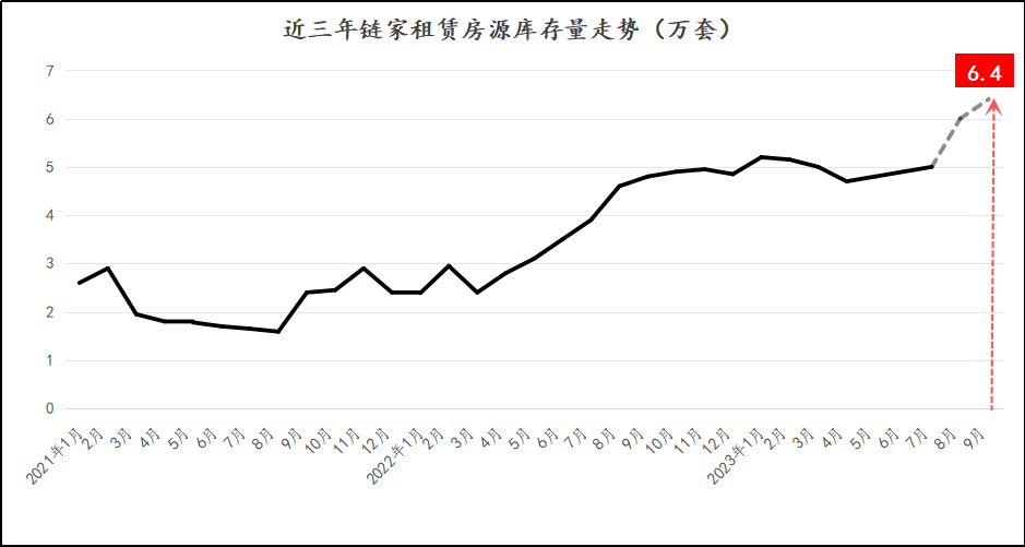 ▲链家业务策略部