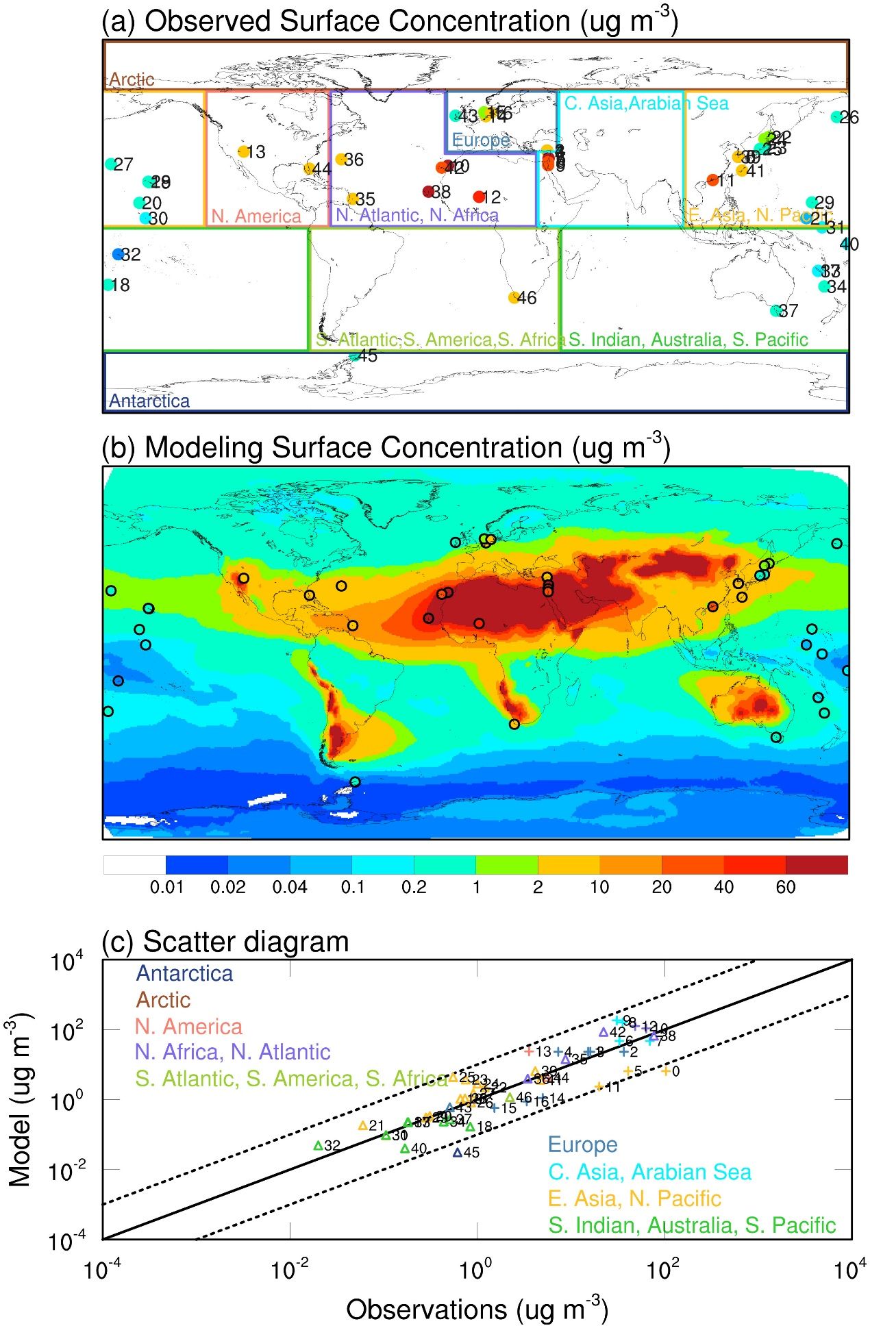 图1 模式模拟沙尘气溶胶的近地面质量浓度与观测数据的对比 