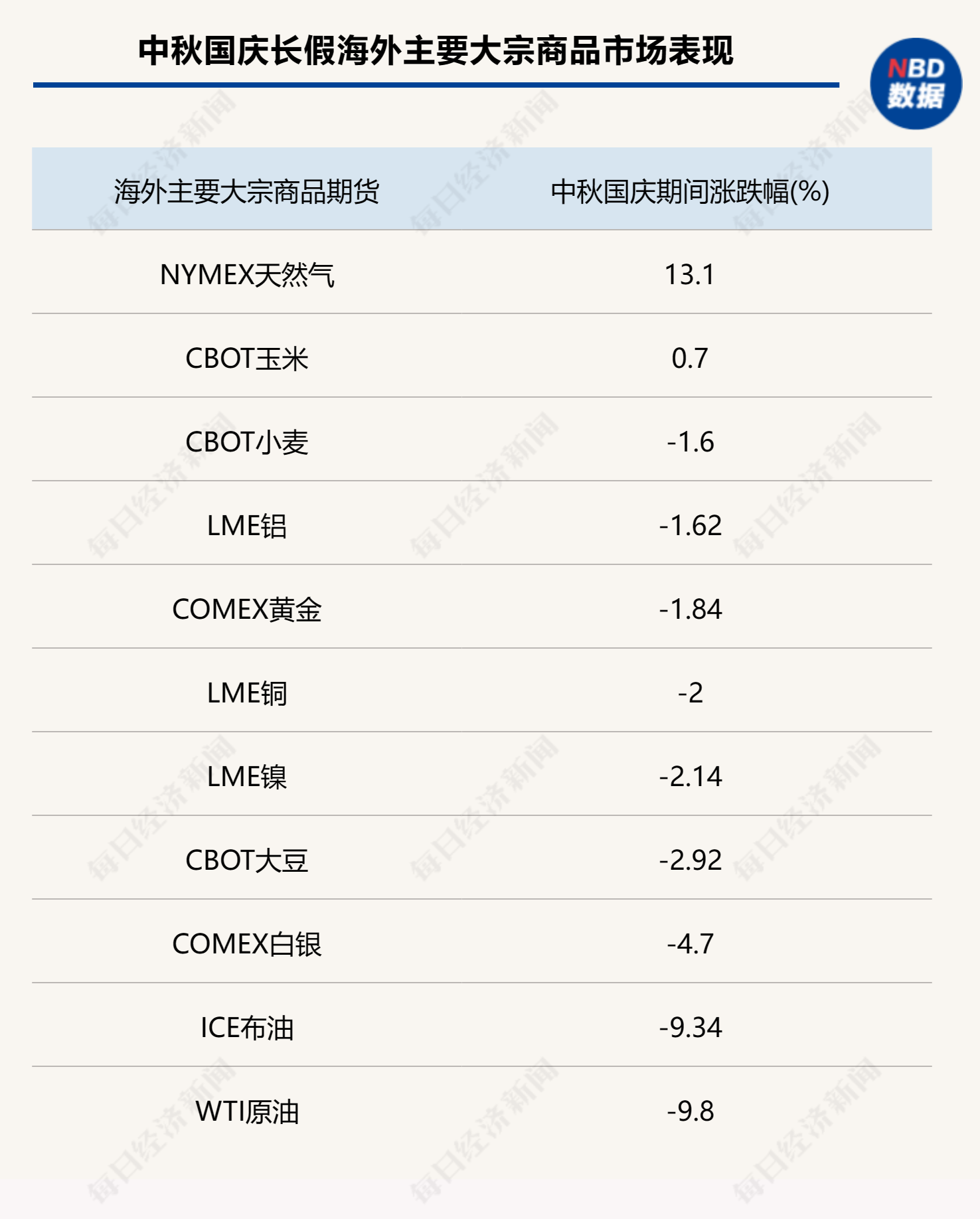 双节期间美港股表现强势,原油、美债跌幅明显,对A股影响如何?券商:触底回升信号显现