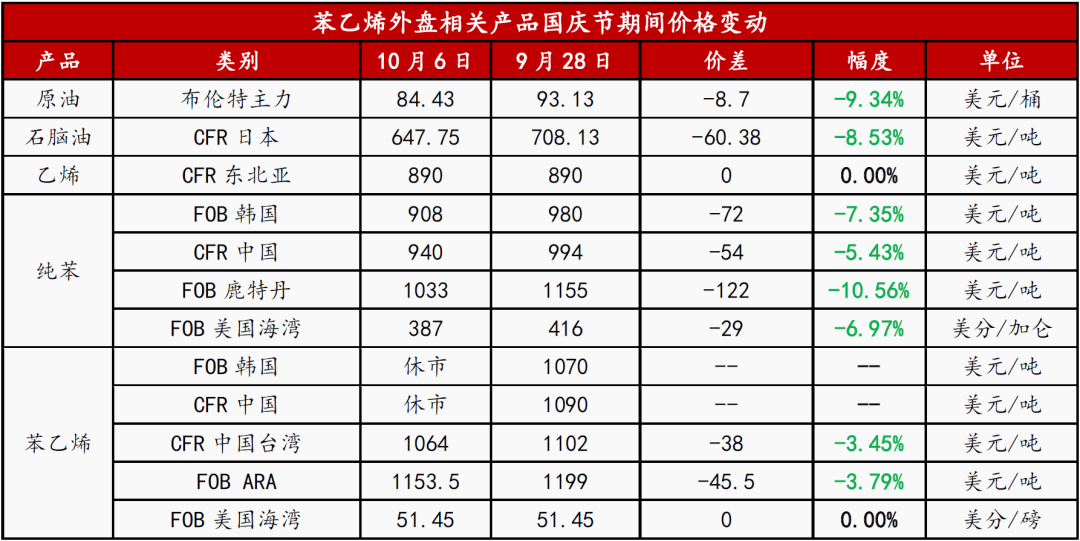 中秋/国庆期间外盘行情&重要消息汇总