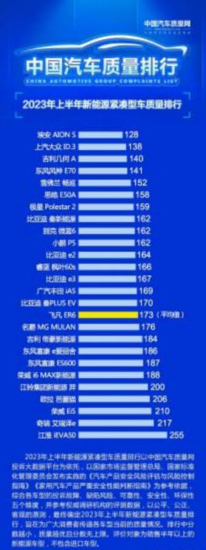 再上新台阶 上汽大众ID.家族9月订单超2万