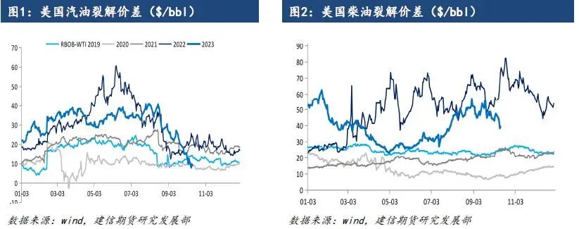 【原油点评】多重利空冲击，油价大幅回落