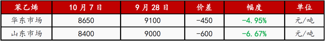 中秋/国庆期间外盘行情&重要消息汇总