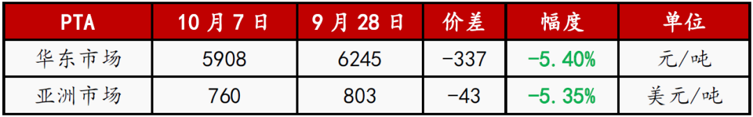 中秋/国庆期间外盘行情&重要消息汇总
