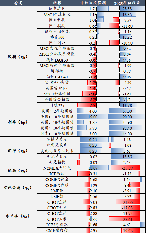数据来源：Wind 广州期货研究中心