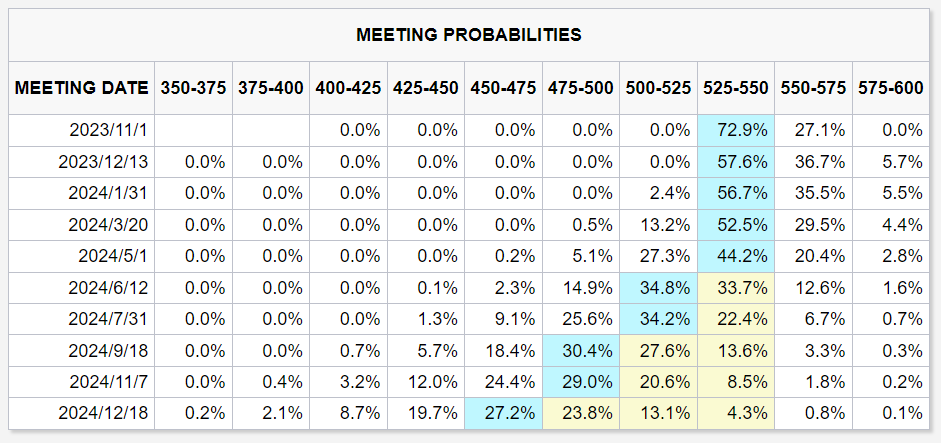 数据来源：CME 广州期货研究中心