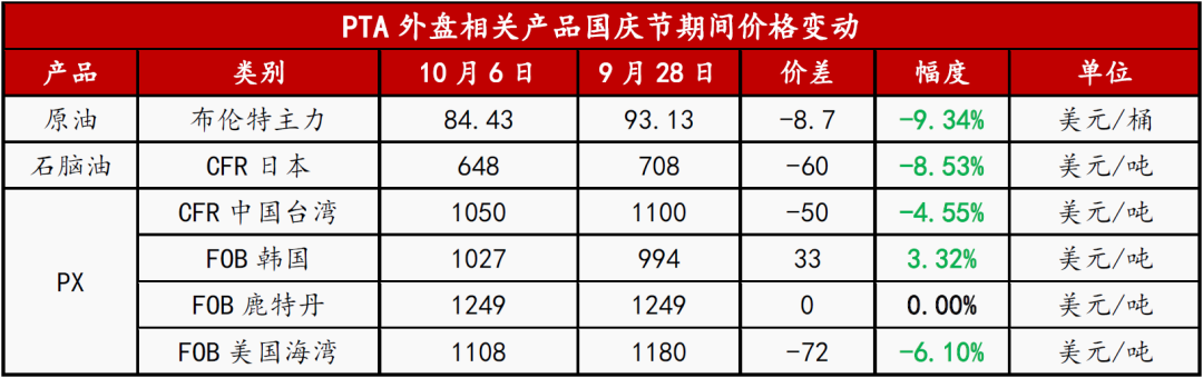 中秋/国庆期间外盘行情&重要消息汇总